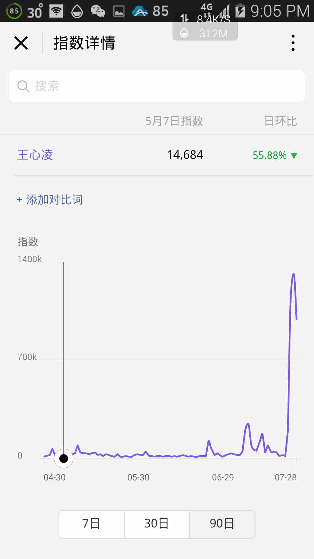 2017年5月7日微信指数：王心凌 第3张