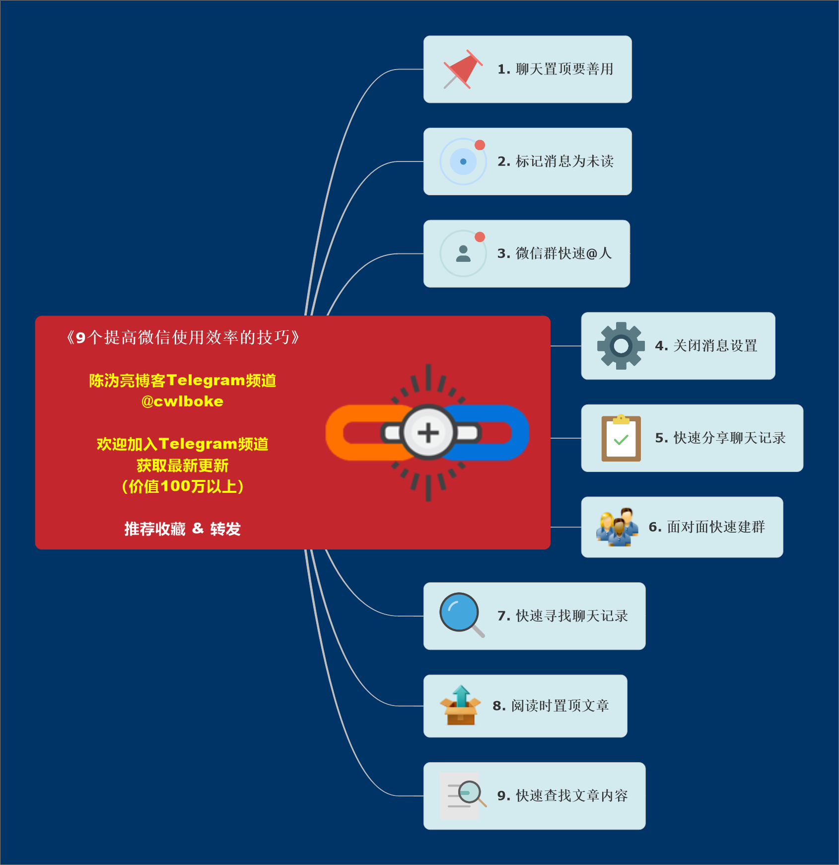 9个提高微信使用效率的技巧 第4张