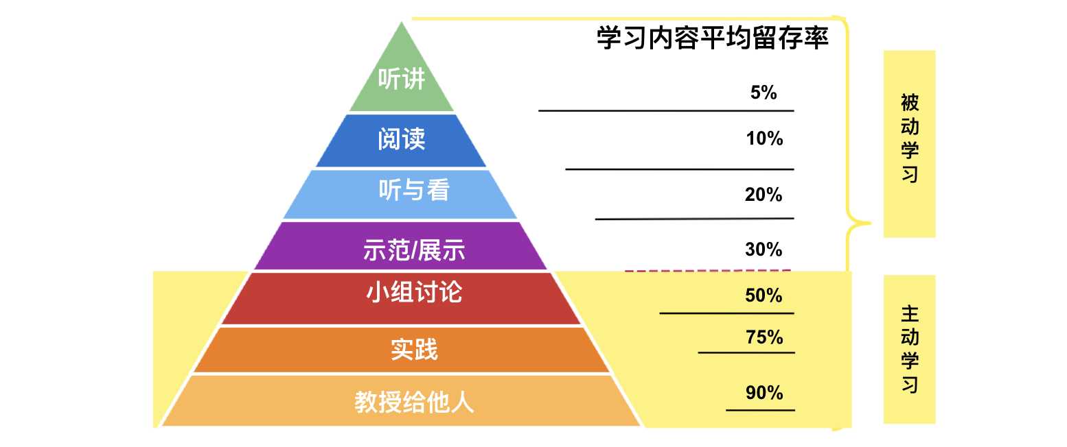 费曼学习法怎么运用？提高90%记忆留存率的终极学习技巧