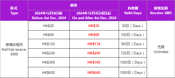 易博通中国手机号涨价在即！最新价格调整时间与省钱攻略大揭秘！