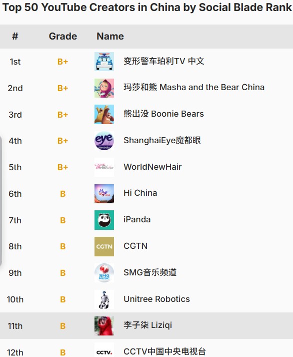 YouTube破亿视频背后有什么规律？热门视频数据分析工具告诉你真相！