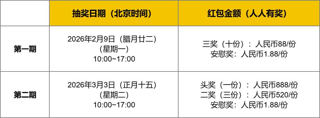 易博通2026马年微信红包抽奖活动：100%中奖【限时福利】的图片 第2张