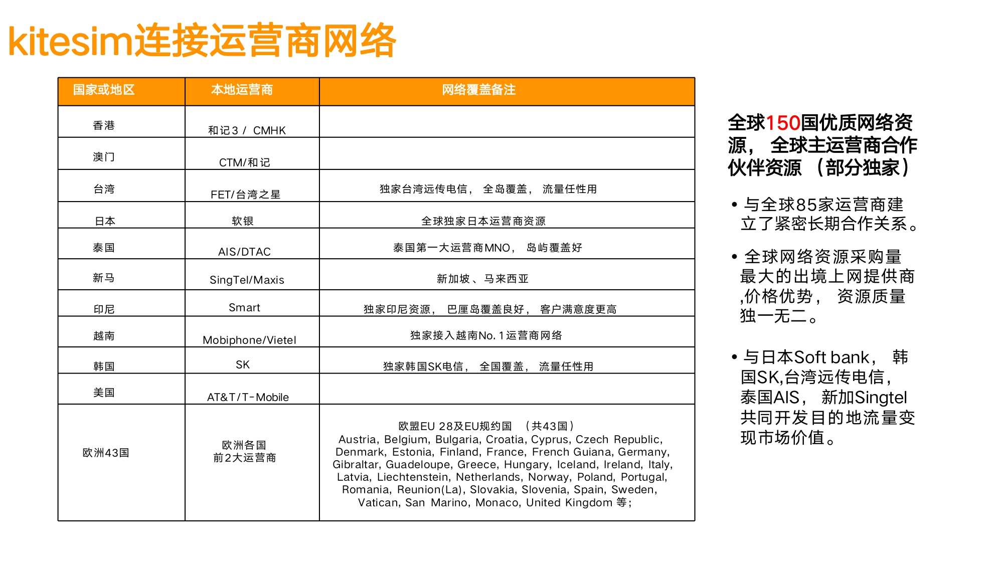 Kitesim全球上网卡——跨境旅游出行必备