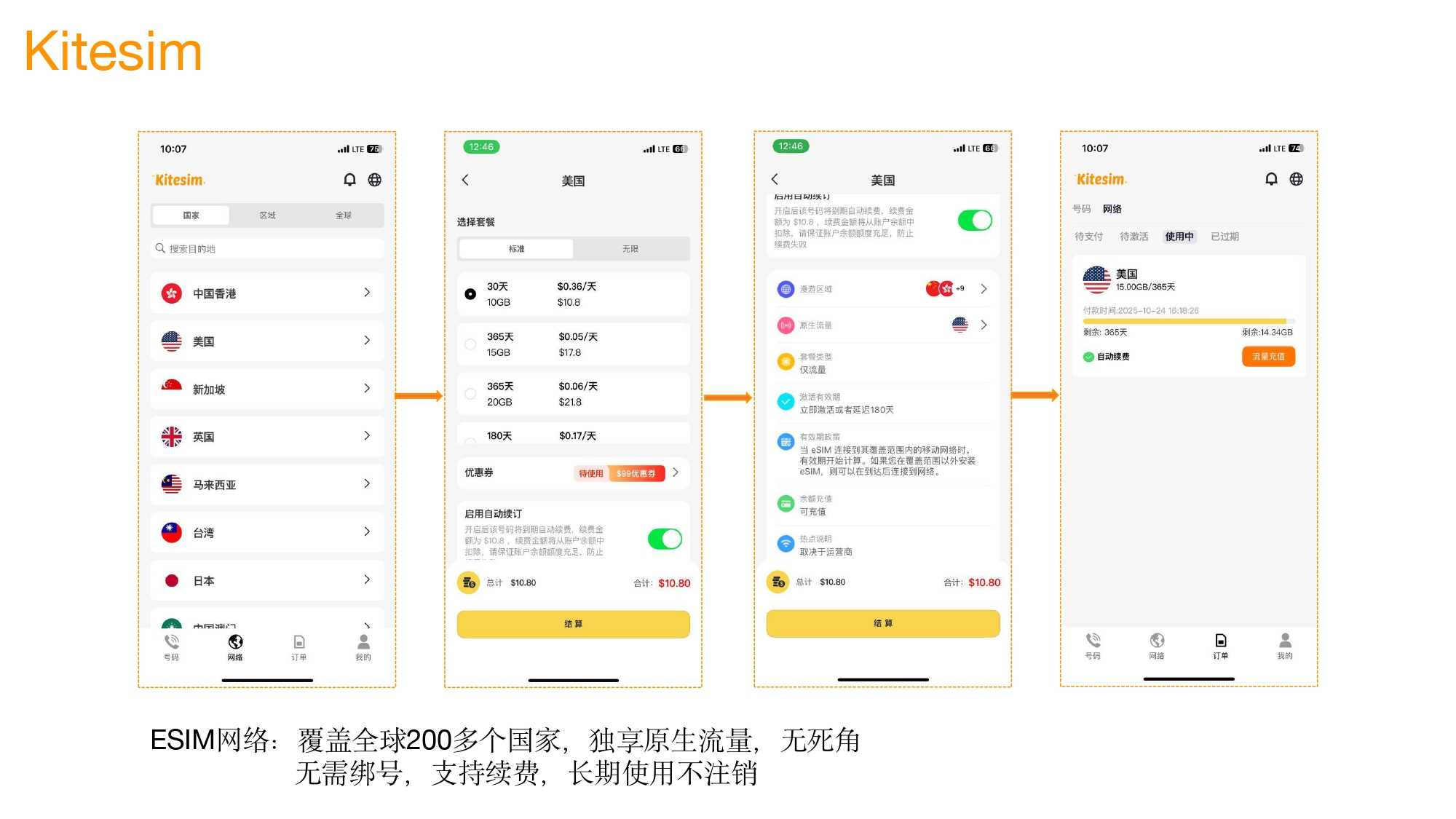 Kitesim的eSIM，早已超越了“上网工具”的范畴，成为了全场景的跨境通讯解决方案。