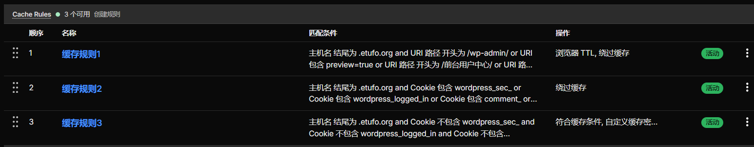 Cloudflare缓存配置截图 Cloudflare缓存配置截图