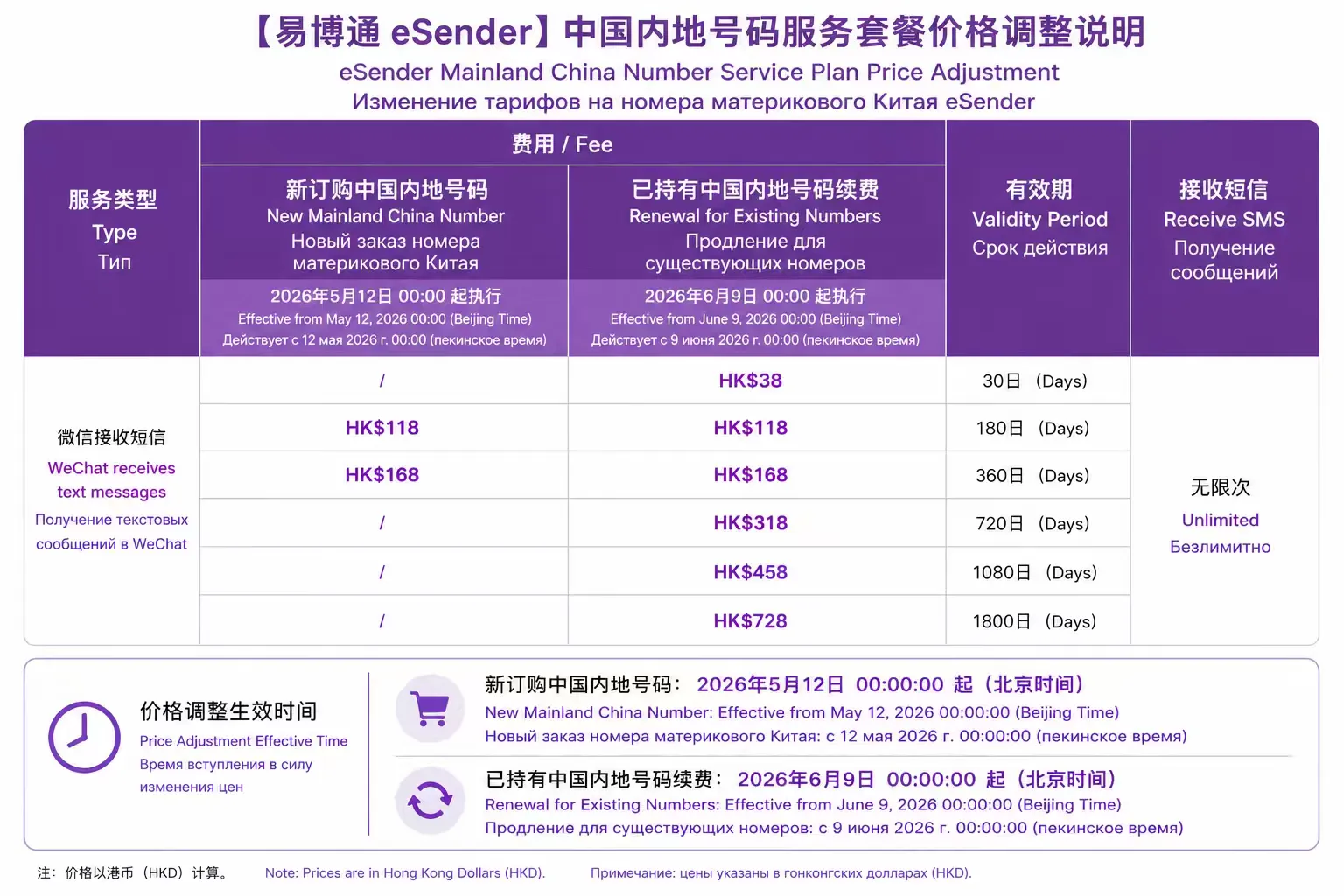 新订购用户:自 2026年5月12日00:00:00(北京时间) 起,所有新订购的中国内地手机号将执行调整后的套餐价格。 续费用户:自 2026年6月9日00:00:00(北京时间) 起,已持有中国内地手机号的续费套餐也将执行新价格。 新订购用户:自 2026年5月12日00:00:00(北京时间) 起,所有新订购的中国内地手机号将执行调整后的套餐价格。 续费用户:自 2026年6月9日00:00:00(北京时间) 起,已持有中国内地手机号的续费套餐也将执行新价格。
