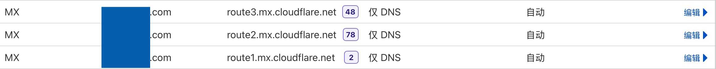 Cloudflare DNS MX 记录配置 Cloudflare DNS MX 记录配置